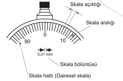 skala